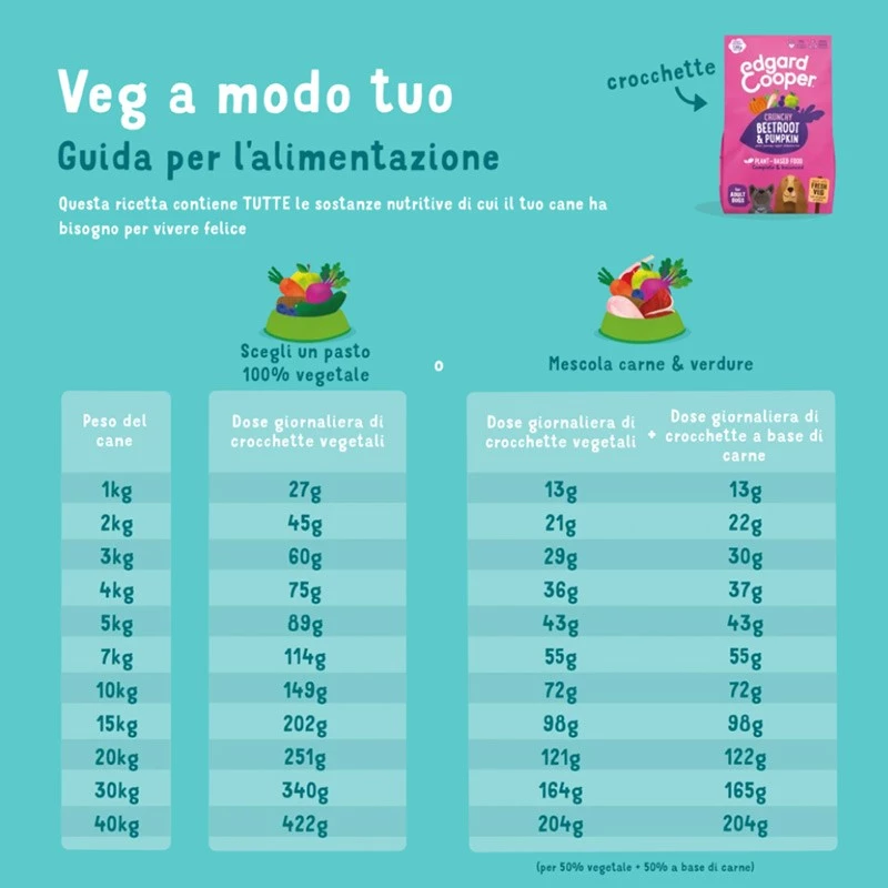 EDGARD & COOPER - CRUNCHY - BARBABIETOLA E ZUCCA - immagine 2